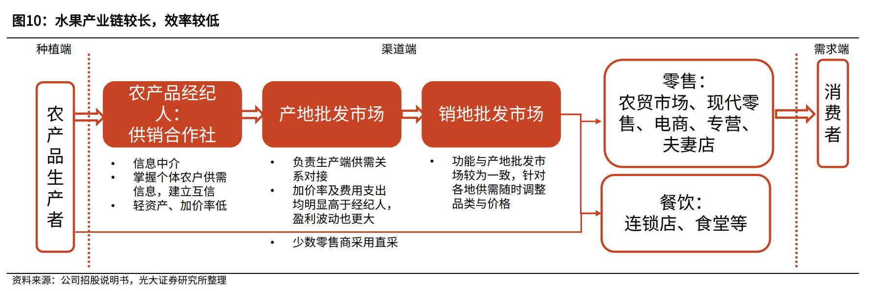 百果园水果连锁店加盟利润大吗,水果店加盟店十大品牌百果园