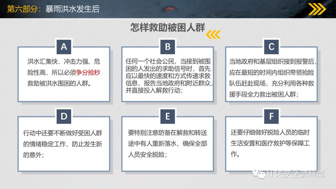 工地防洪防汛安全教育ppt免费,2023年防洪防汛安全教育ppt