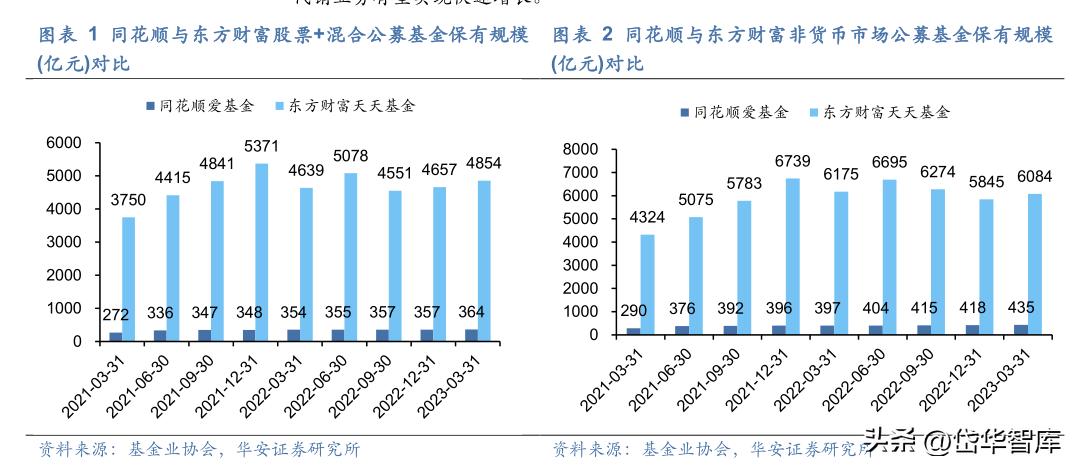 同花顺金融服务网金融资讯专家,金融数据服务同花顺