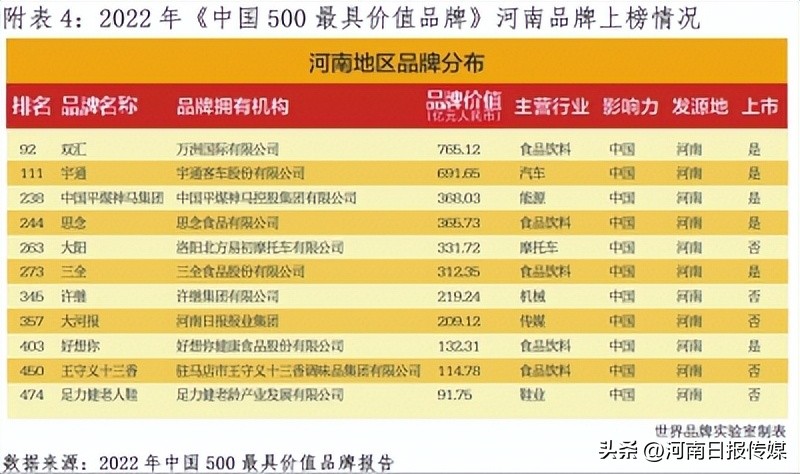 河南品牌发展报告（2023年）