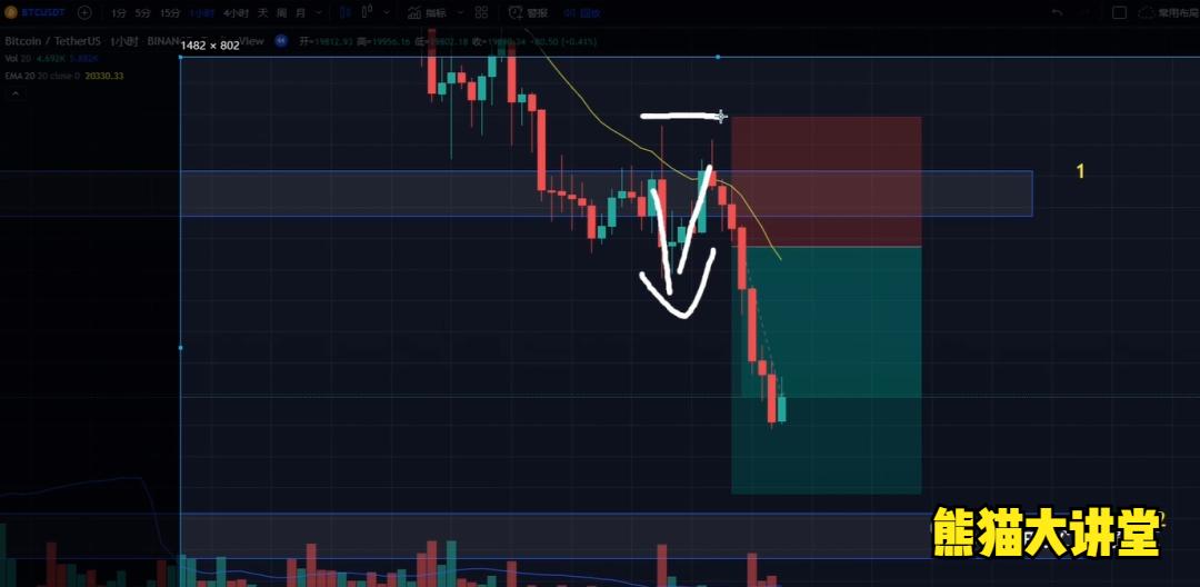 如何设置止损,如何设置止损比较合理