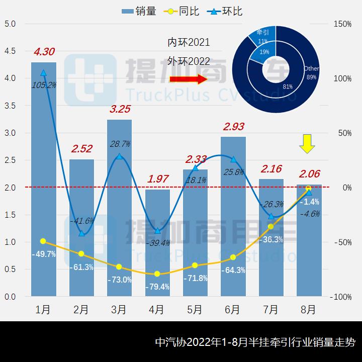 工信部牵引车概述,工信部新能源牵引车公告
