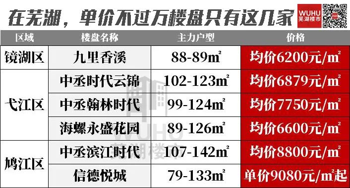 房价下跌名单芜湖市,学区房大跌流拍