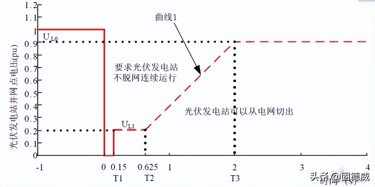 光伏施工专业术语,介绍户用光伏专业术语