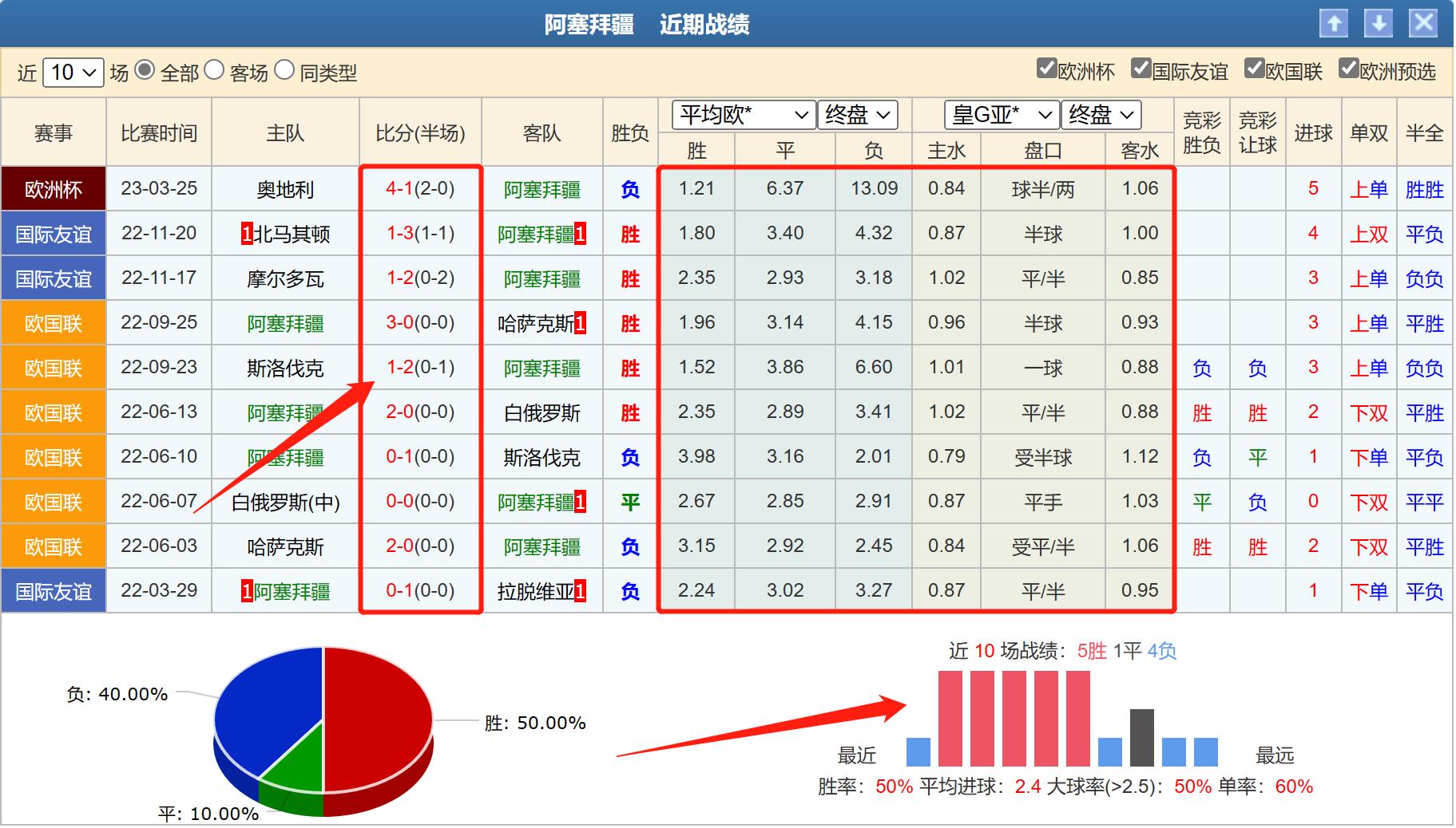 3/27竞彩分析瑞典VS阿塞拜疆教你如何用欧赔在竞彩中防冷门