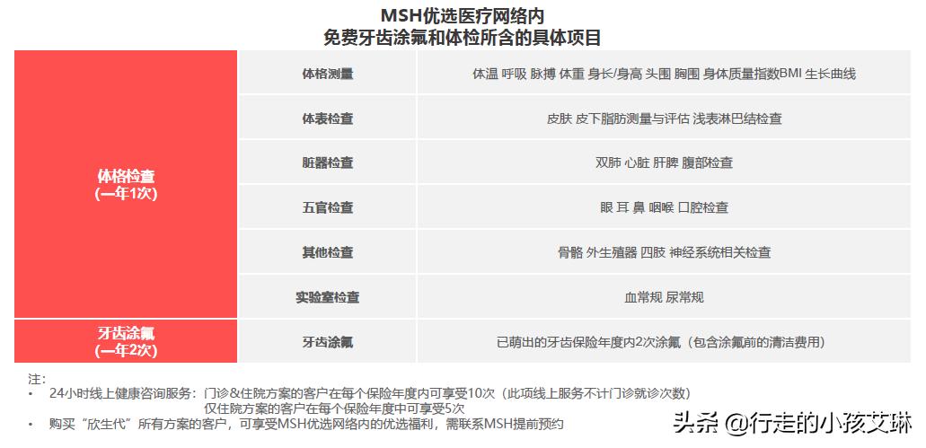 儿童独立投保中端医疗险,儿童投保医疗险