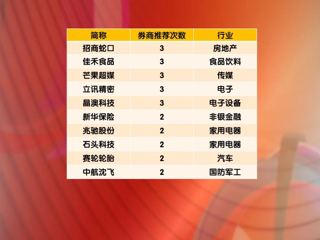 7月股票热门排行榜,六月份十大金股最新消息