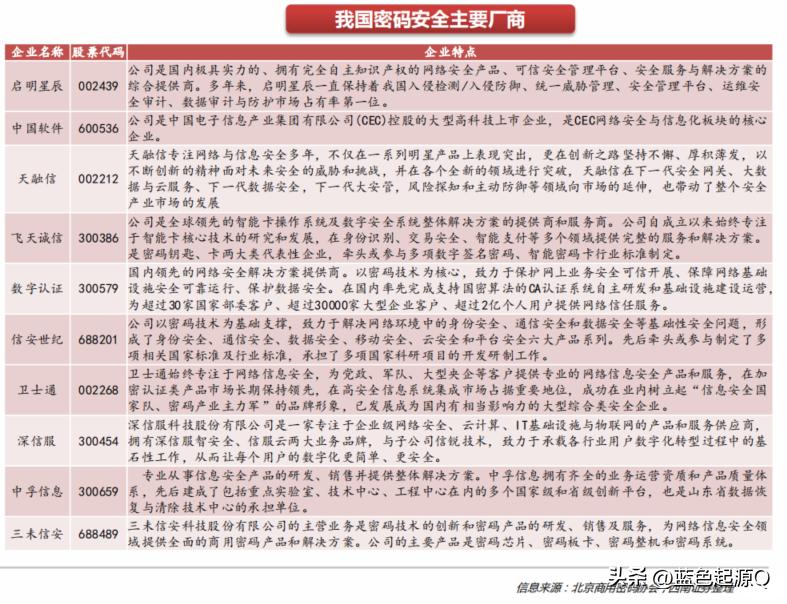 商用密码安全应用评估条例范围,国务院颁布实施商用密码管理条例