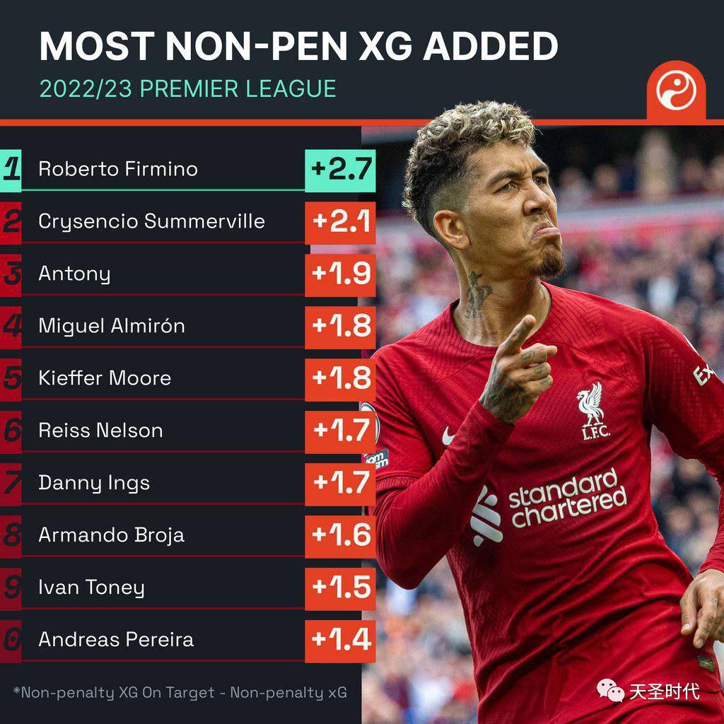 欧洲足球竞争激烈,欧洲足球最新转会市场一览