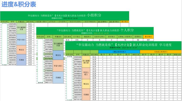 【华宝源动力,当燃就是你——光充计划】新人职业力训练营结营啦