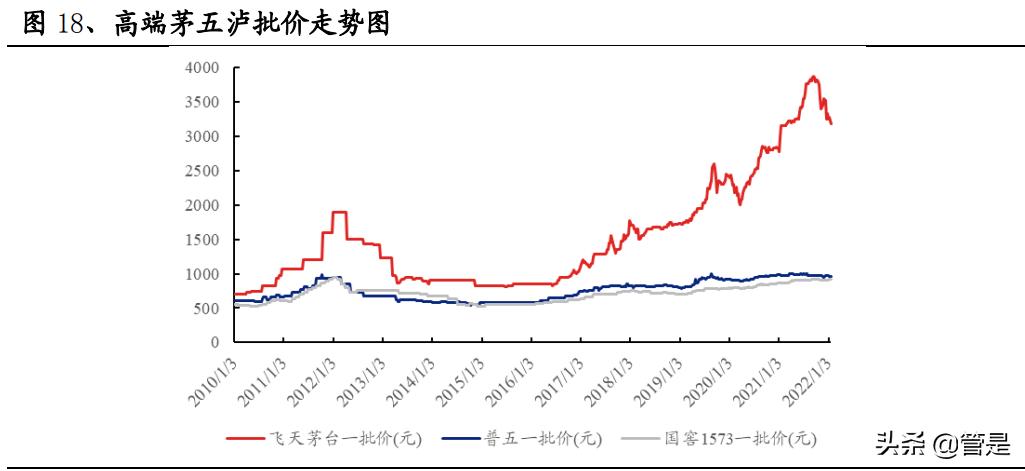 古井贡酒变现能力分析,古井贡酒2020年三季度业绩报告
