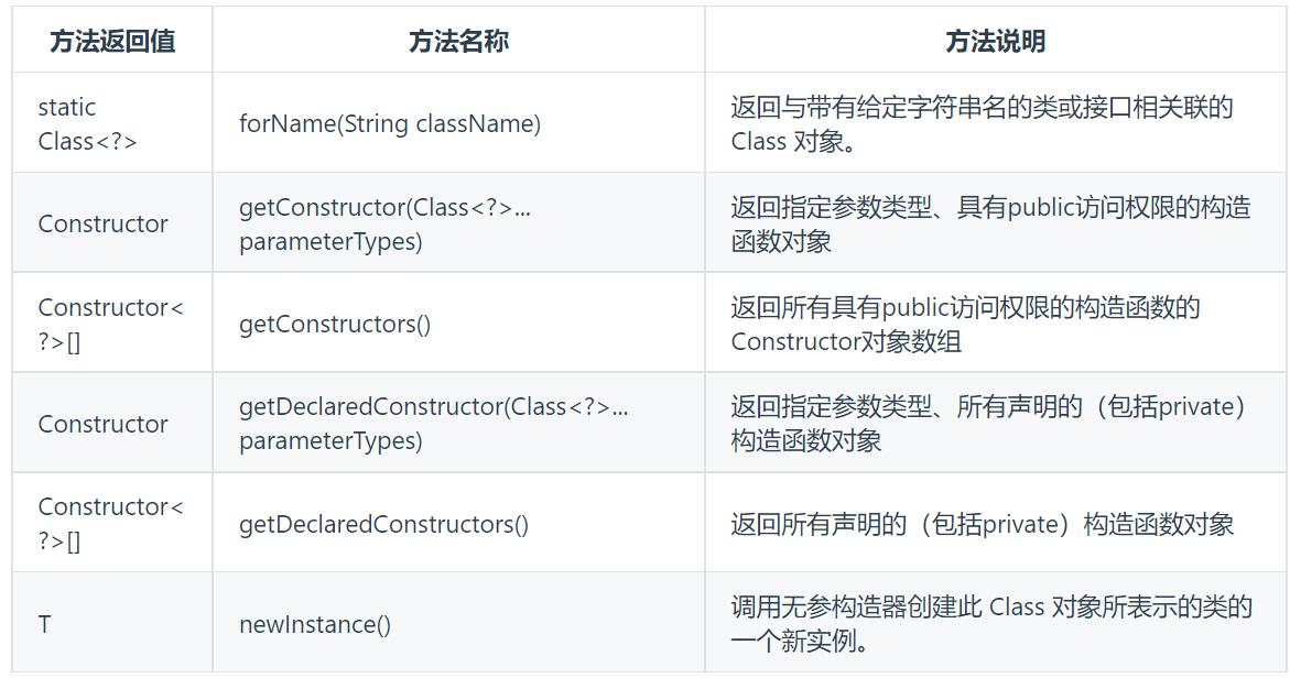 java菜鸟教程多线程,java小白到架构师学习