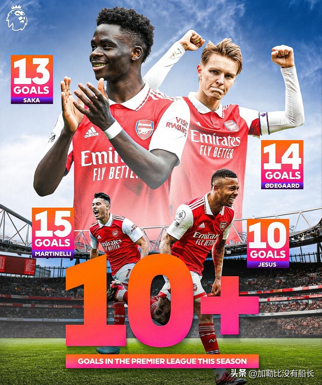 英超曼城阿森纳实现关键胜利,送曼城精选