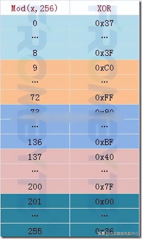 北亚文件系统数据恢复,北亚数据恢复方案