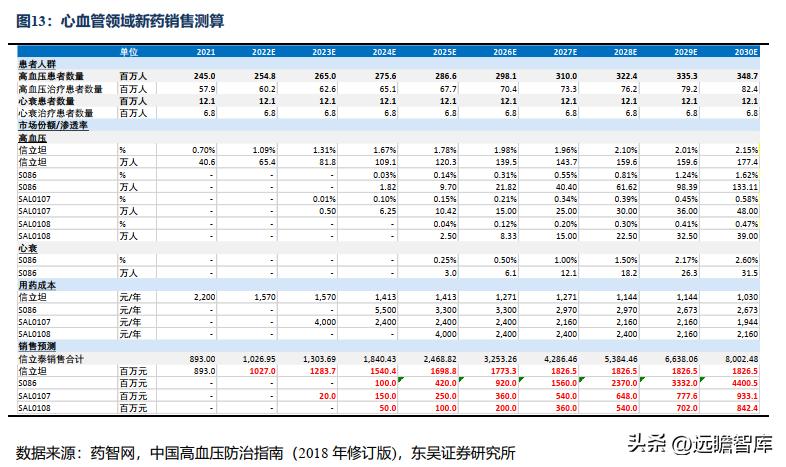 信立泰药业差异化,信立泰创新药研发能力