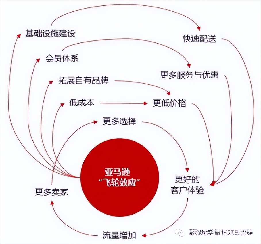 零售的底层逻辑是什么,我对营销的理解100字