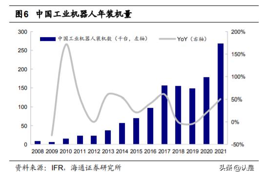 埃斯顿机器人国产化比例,埃斯顿机器人全产业链优势