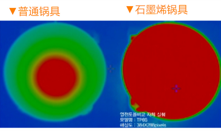 平底锅不粘锅推荐韩国,推荐一款经济好用的不粘锅