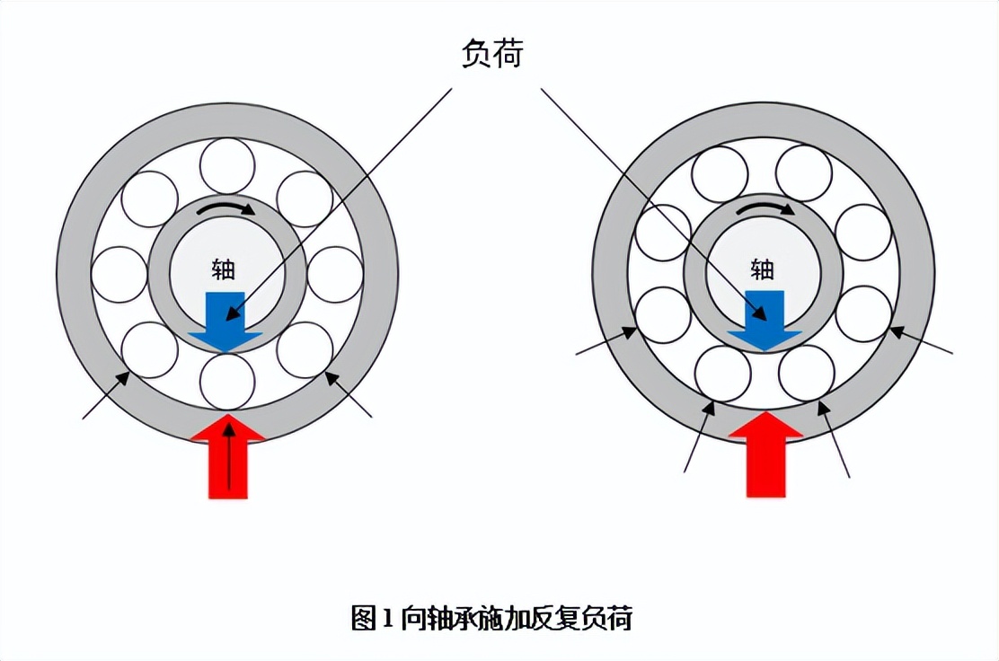 如何选择轴承的尺寸,轴承的基本知识大全七类轴承
