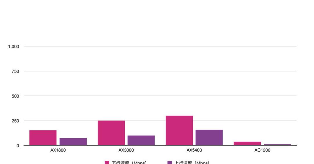 TP-LINKwifi6千兆路由器怎么选,tplink路由器有必要选wifi6吗