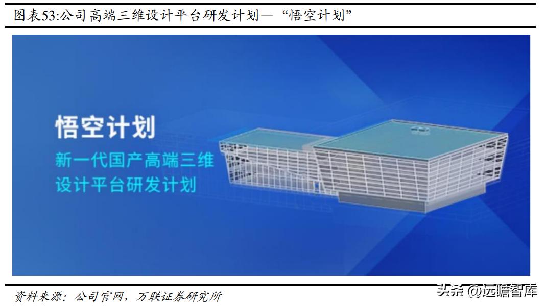 国内CAx软件龙头，中望软件：国产化机遇下迎来黄金发展期