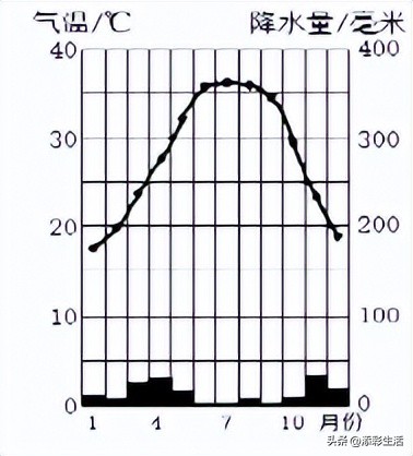卡塔尔世界杯的地理考点,卡塔尔世界杯的地理知识点
