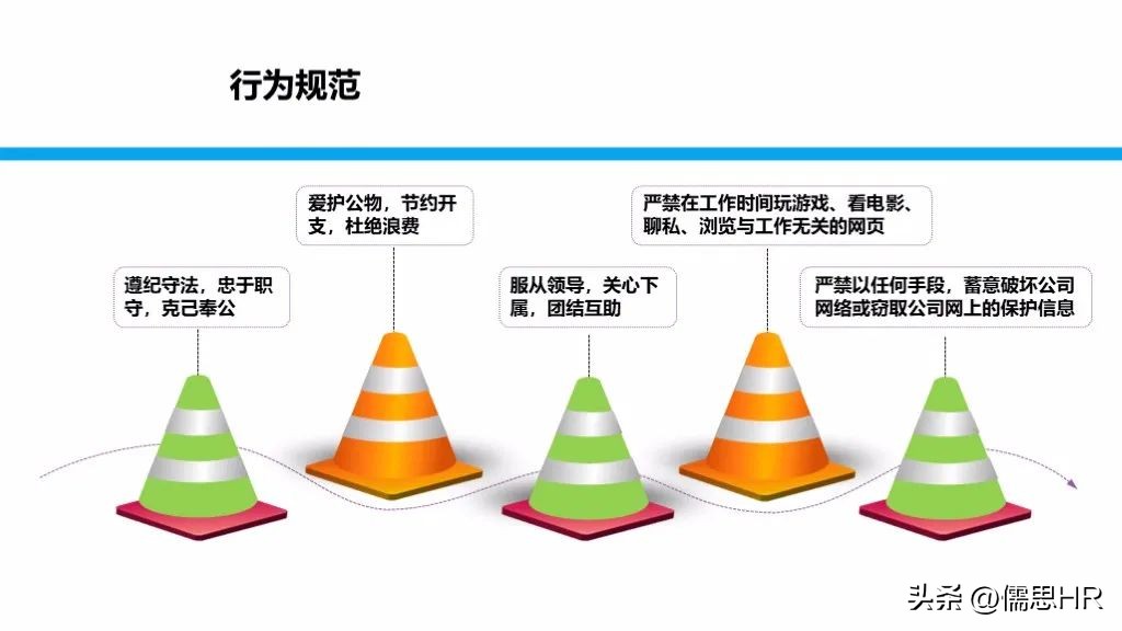 新员工入职培训课程ppt完整版,2022年新员工入职培训ppt大全