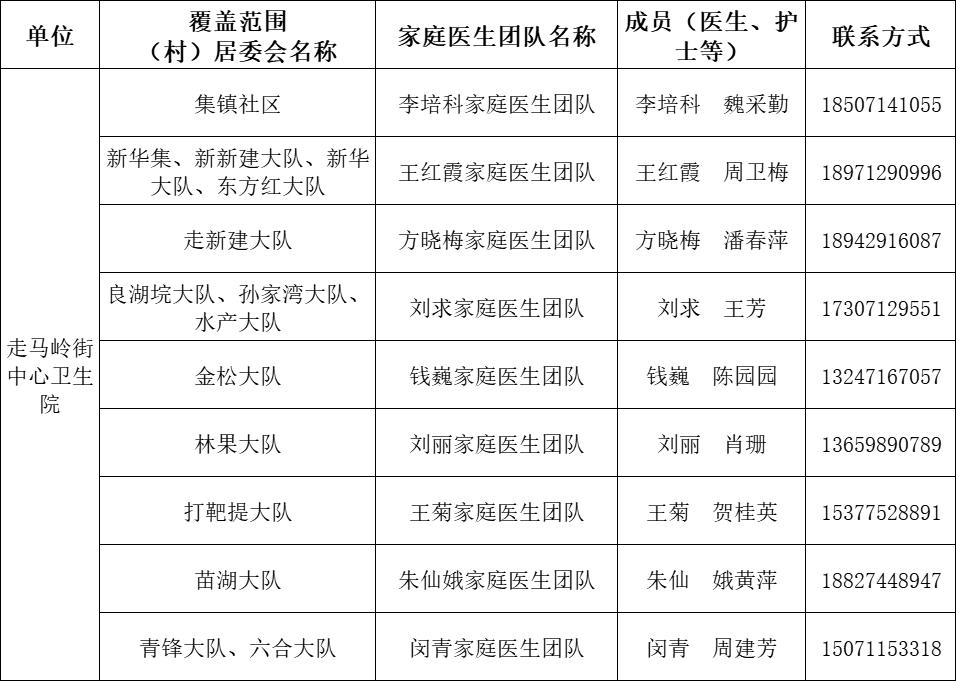 卫健委家庭医生最新消息,武汉市医生名单