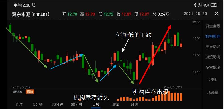 高抛低吸实战操作技巧,股市如何高抛低吸操作
