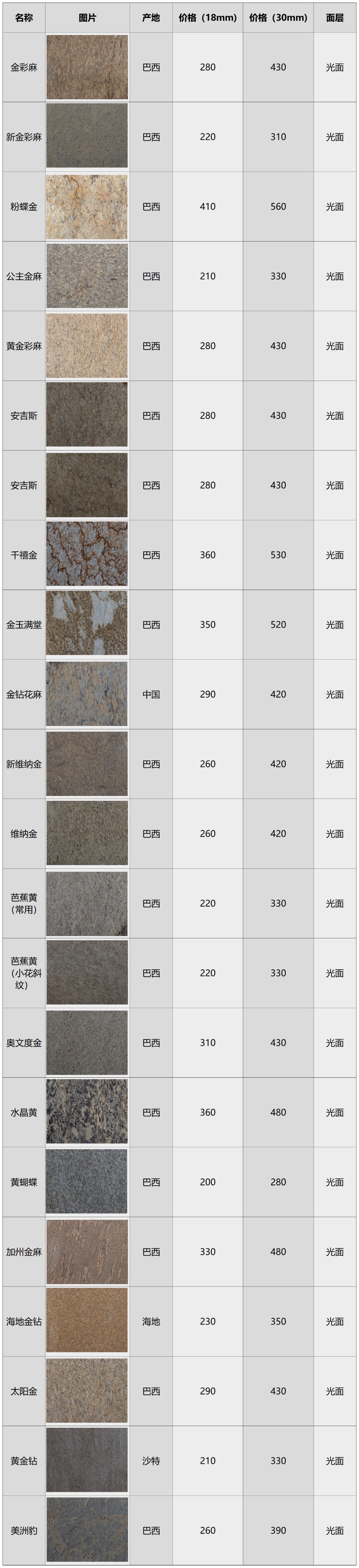 花岗岩石材贴图素材,岩板贴图素材下载