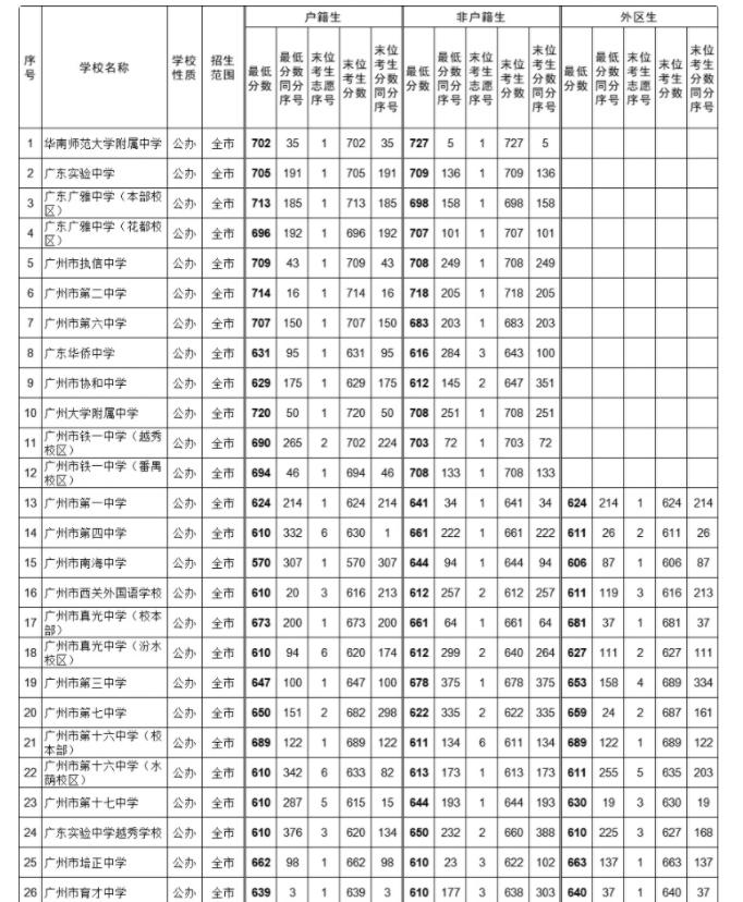 初三成绩200多分还有希望逆袭吗,快初三了成绩200分还有希望吗