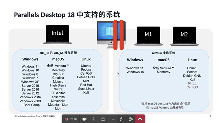 parallelsdesktop正版多少钱,parallelsdesktop18配置