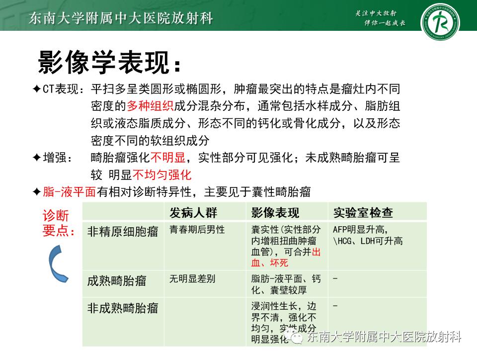 好文分享值得深思,纵隔精原细胞瘤