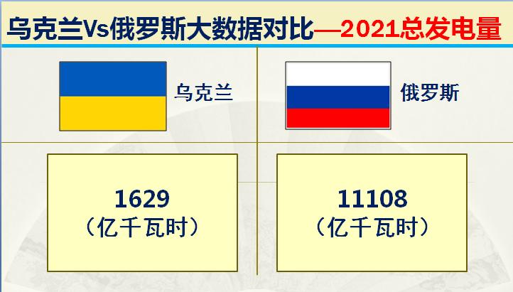 俄罗斯和乌克兰海军实力对比,乌克兰与俄罗斯军事实力对比