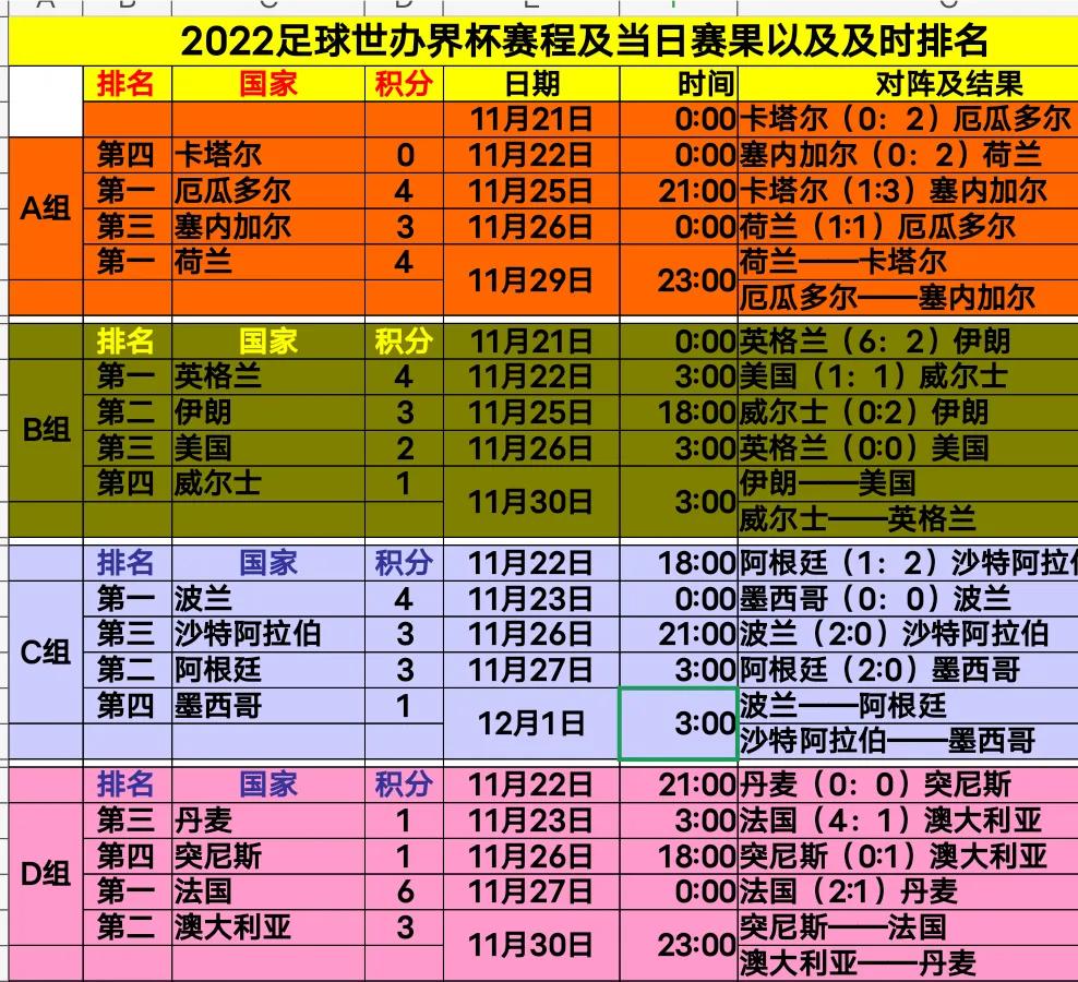 中国男足vs日本全场录像回放2022,2022男足世界杯16强比分对阵图