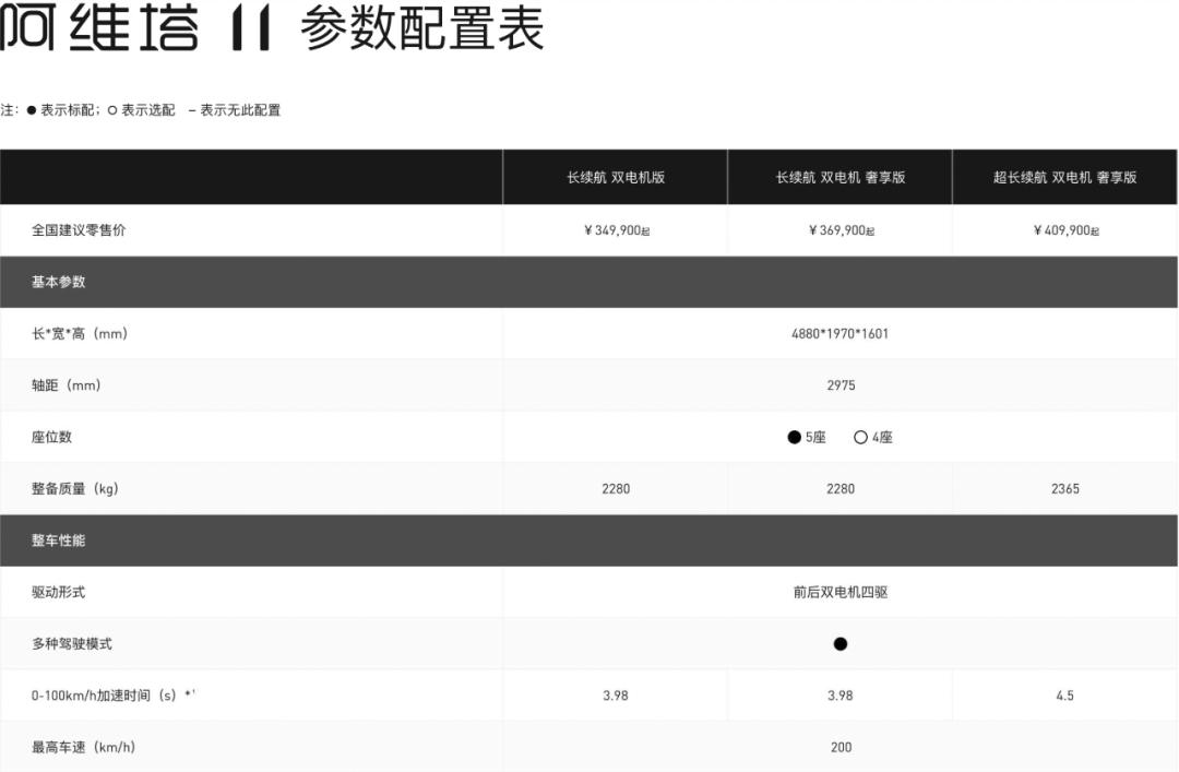 阿维塔11和models,阿维塔11和modely
