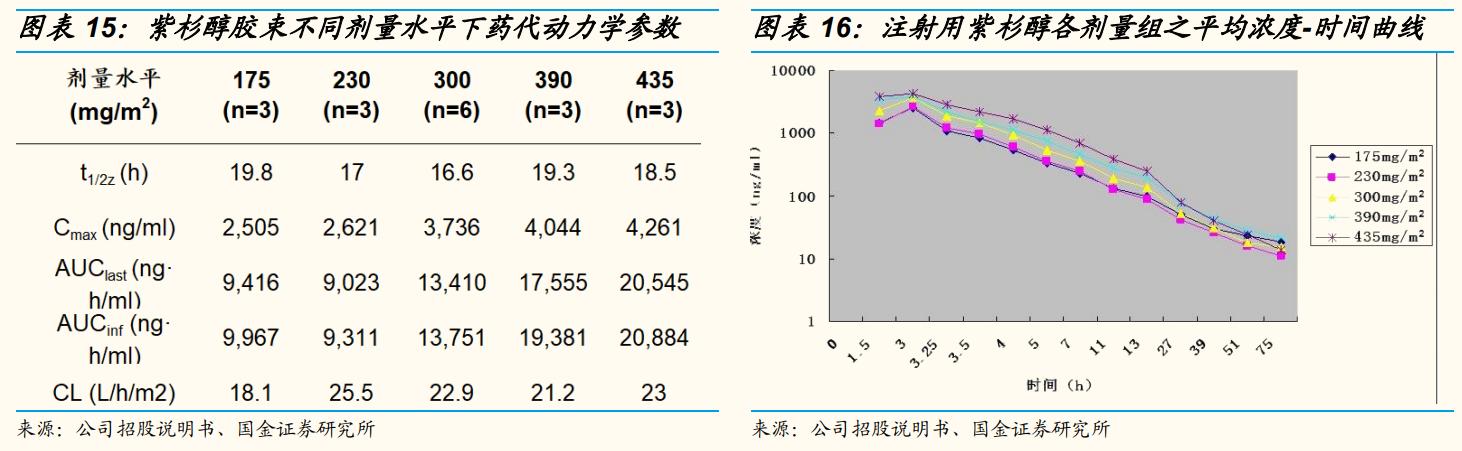 上海谊众生物要上市,上海谊众生物抗癌新药审批怎么样