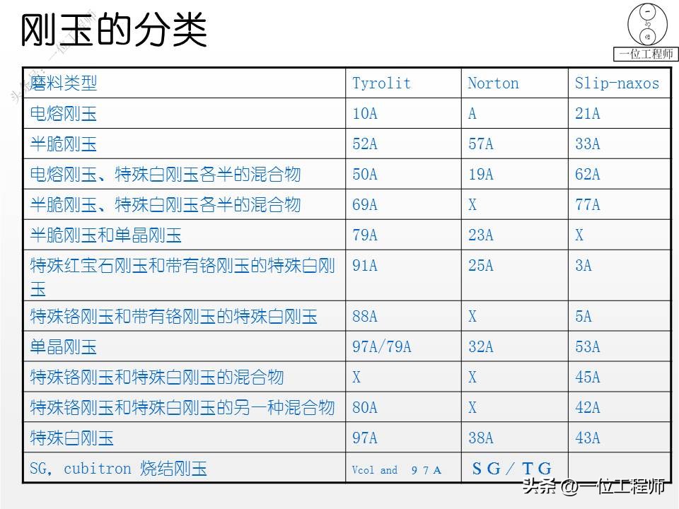砂轮是如何工作的？砂轮的“7要素”，使用砂轮的安全常识