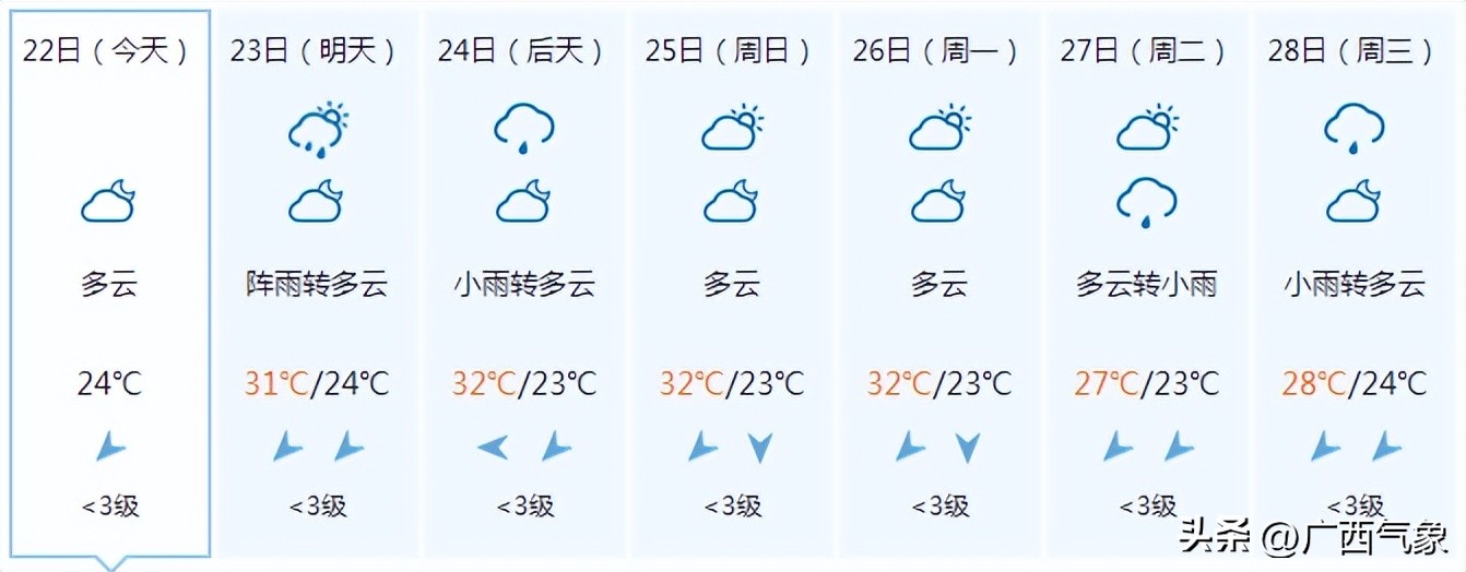 2023绉嬪垎澶╂皵浼氳浆鍑夊悧,鏄庢棩绉嬪垎鍏ㄥ浗鍚勭渷澶╂皵