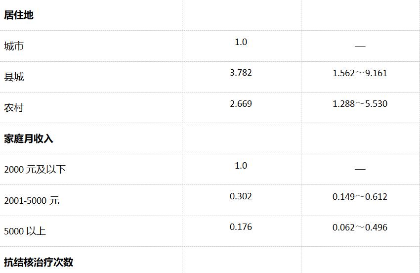 不耐利福平肺结核,耐利福平肺结核治愈率