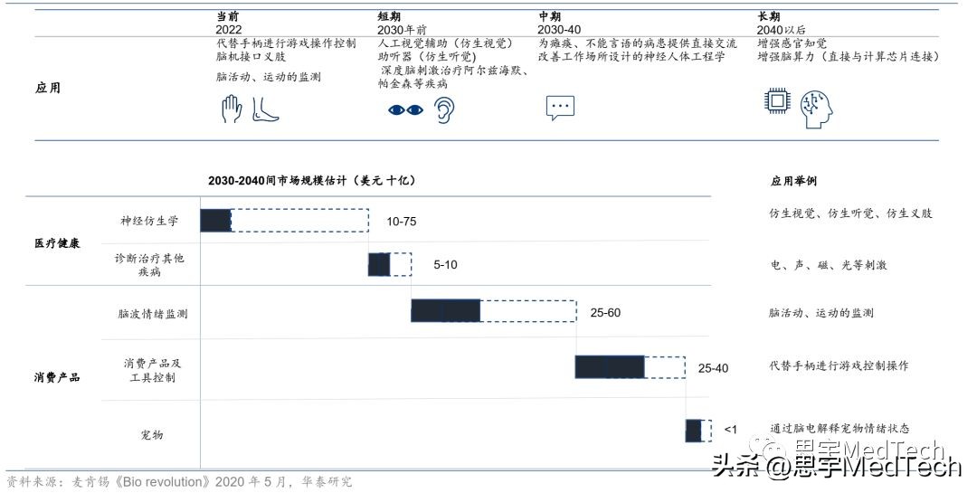 未来的脑机接口技术,全球脑机接口top20