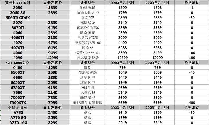 铭瑄显卡3060还会降吗,铭瑄显卡3060