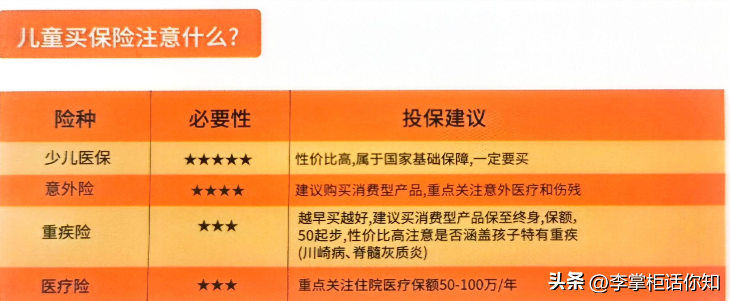 保险理财产品和买保险有什么区别,保险理财和保险的区别