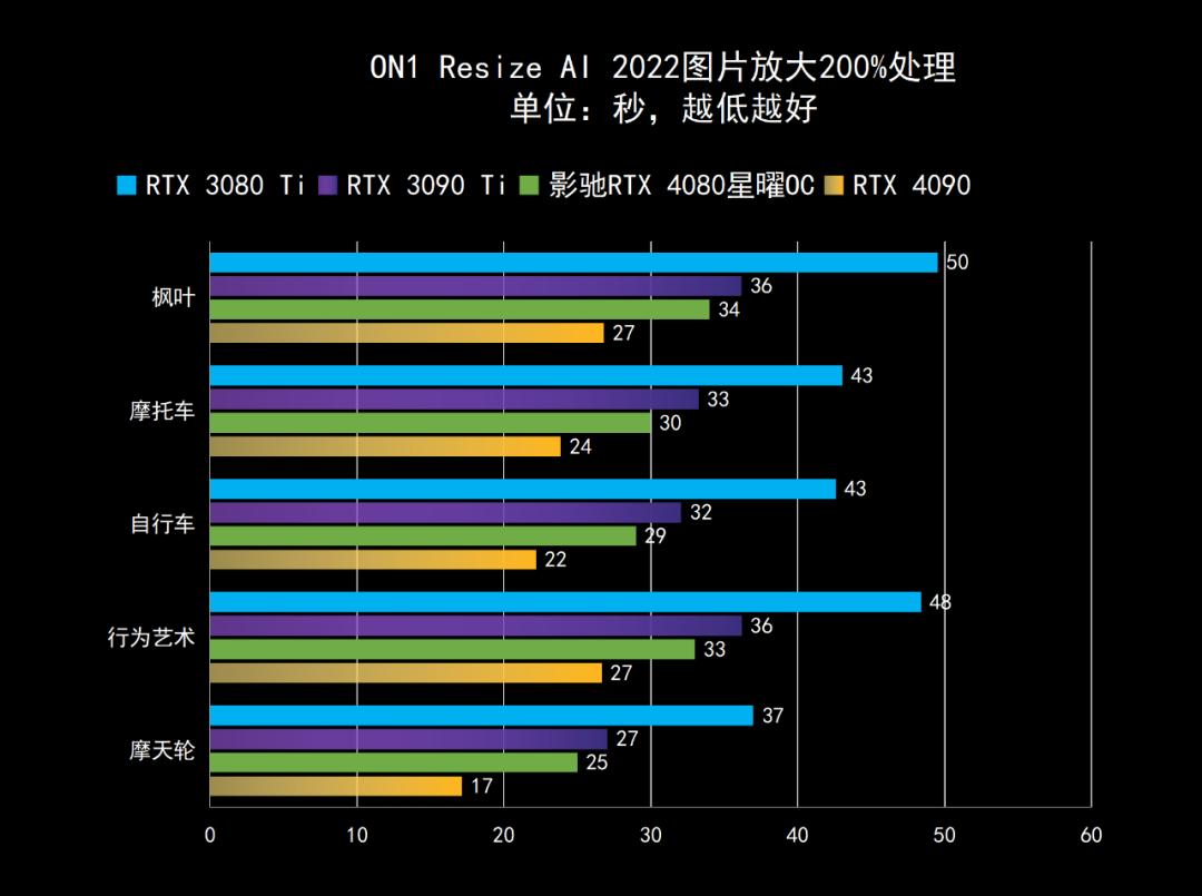 影驰geforcertx4060ti星曜oc,影驰rtx4060星曜oc性能评测