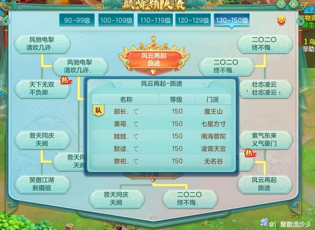 神武四大物理门派优劣分析,神武服战最强阵容