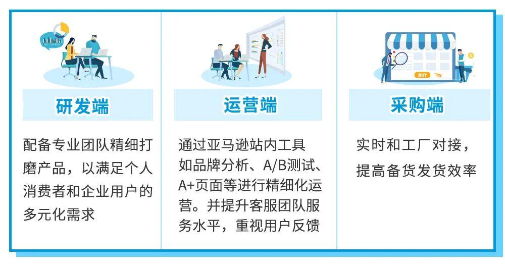 提升亚马逊销量方法和技巧,亚马逊卖家如何提高销量