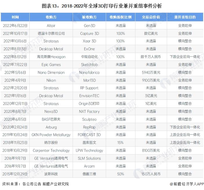 3d打印投融资,3d打印行业的投资价值分析