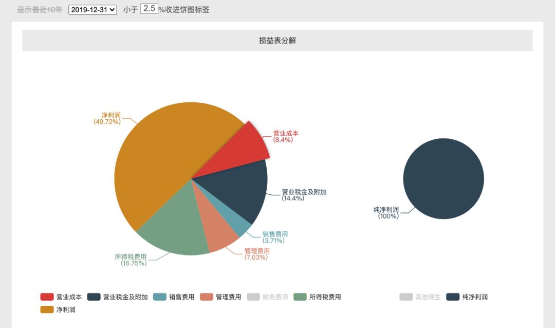 2023报复性消费持续多久,2023报复性投资