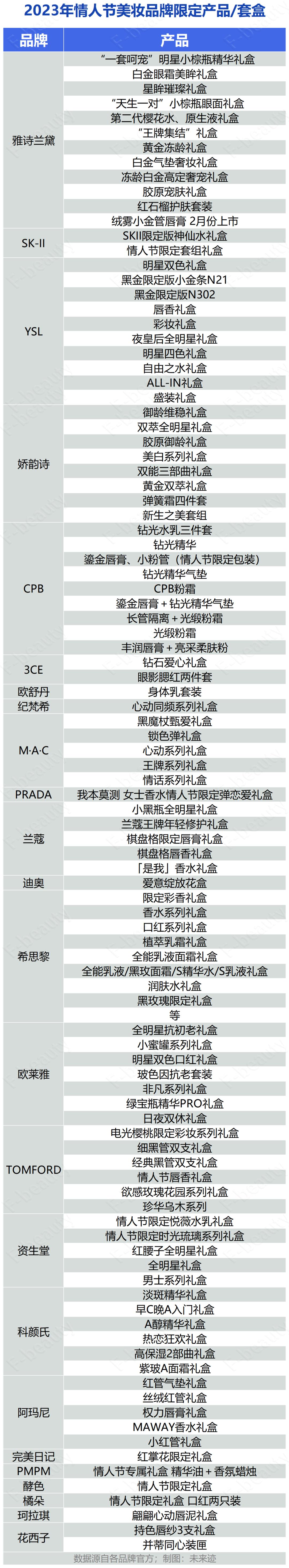 情人节美妆榜单数据分析,美妆产品情人节