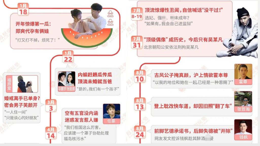 虎年才刚开始，娱乐圈的瓜就这么猛，怪不得薇娅、罗志祥都敢复出